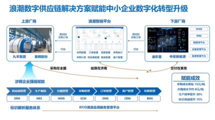 浪潮云洲榮獲&ldquo;2024年度優秀生產性互聯網企業&rdquo;等三項大獎